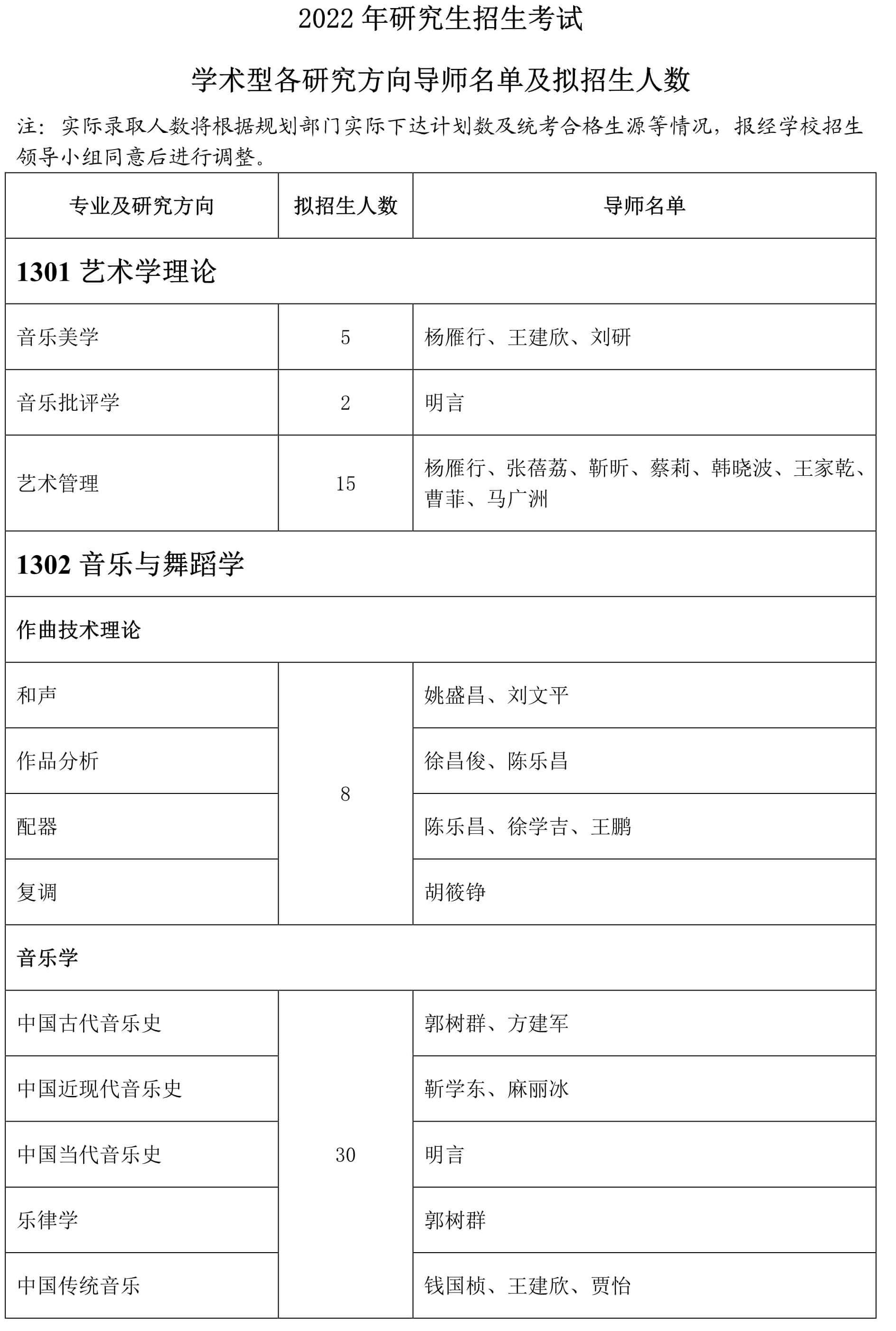 2022年天津音乐学院学术型硕士学位研究生招生简章