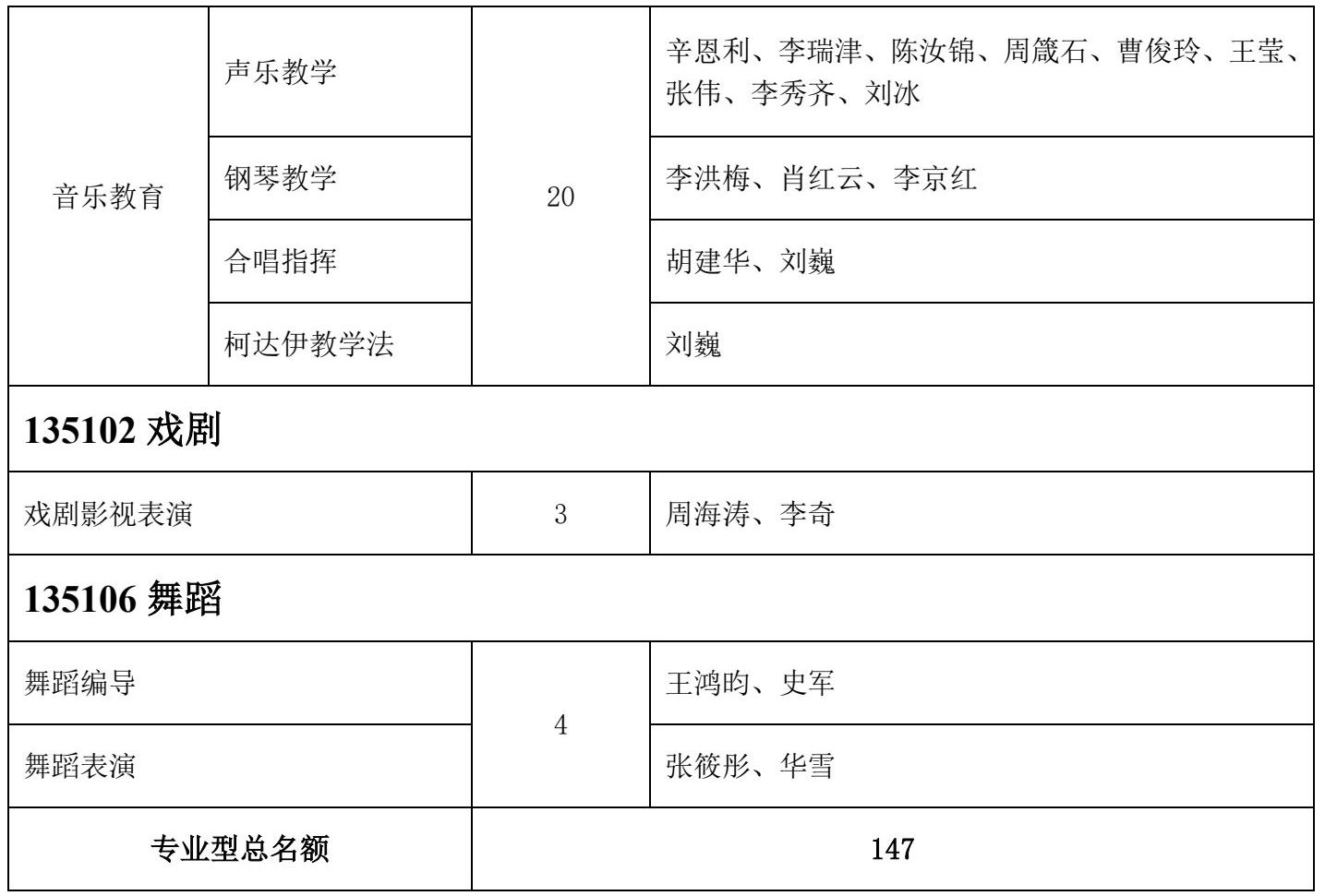 2022年天津音乐学院专业型硕士学位研究生招生简章