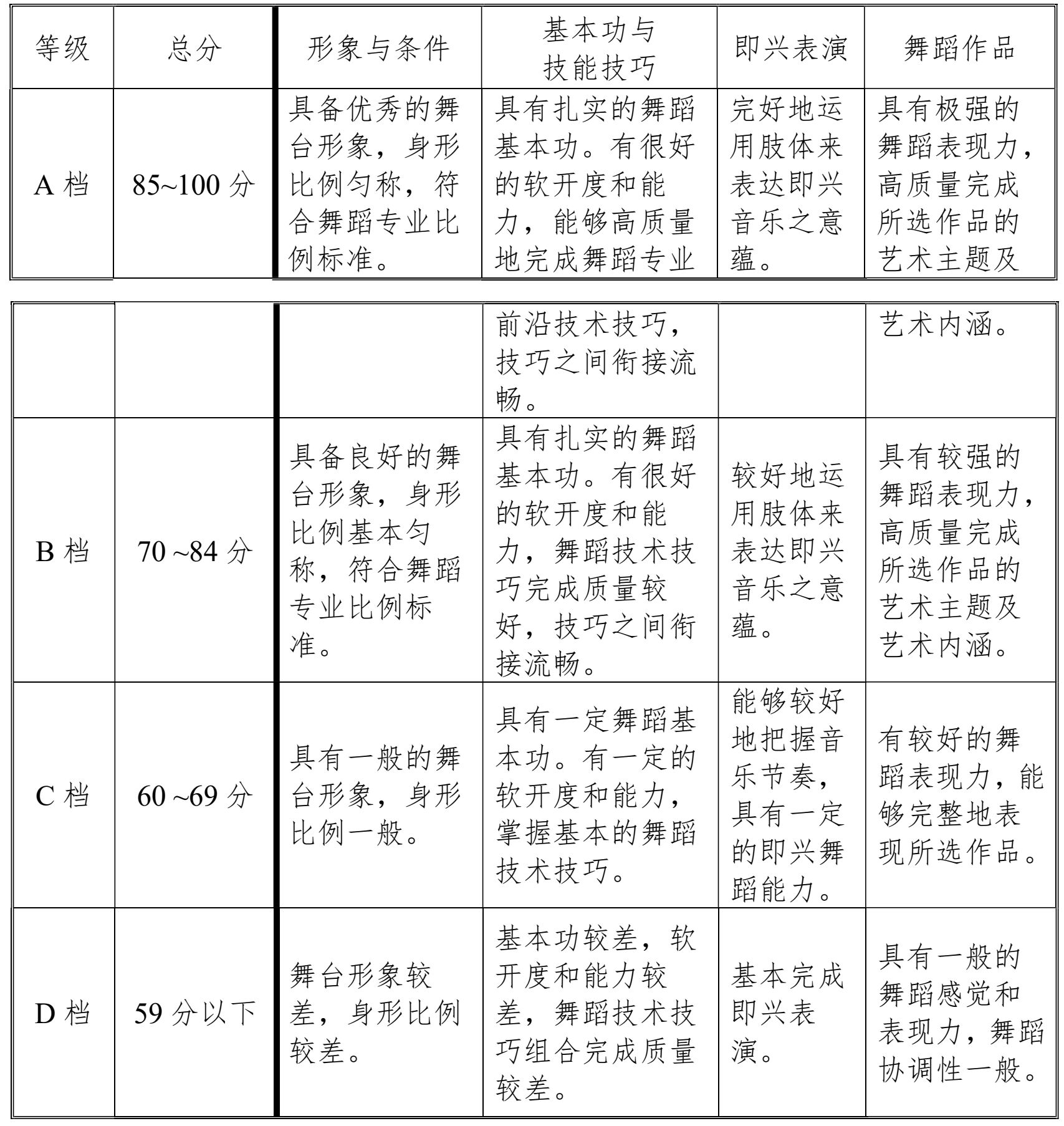 2022年天津市藝術類專業統一考試 舞蹈學類專業考試大綱 