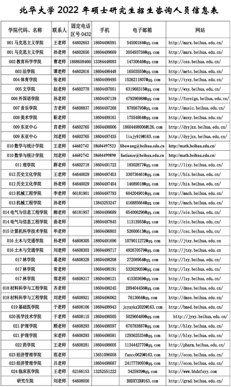 2022年北华大学硕士研究生招生咨询人员信息表