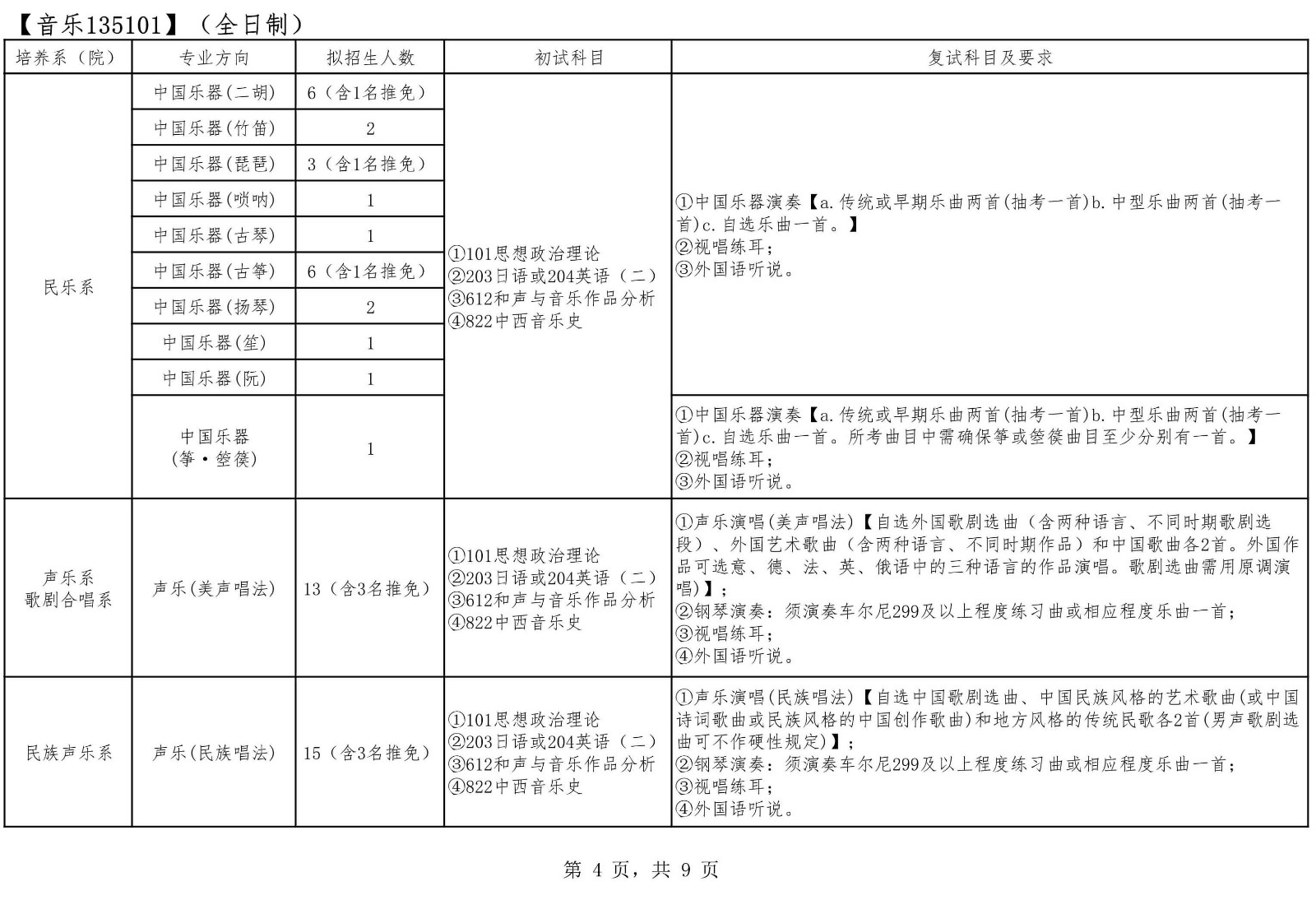 2022年四川音樂學院碩士研究生招生章程