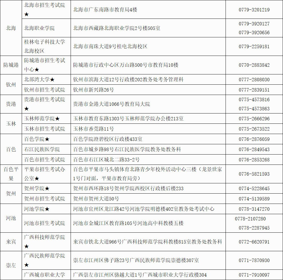 广西壮族自治区2021年下半年中小学教师资格考试笔试公告