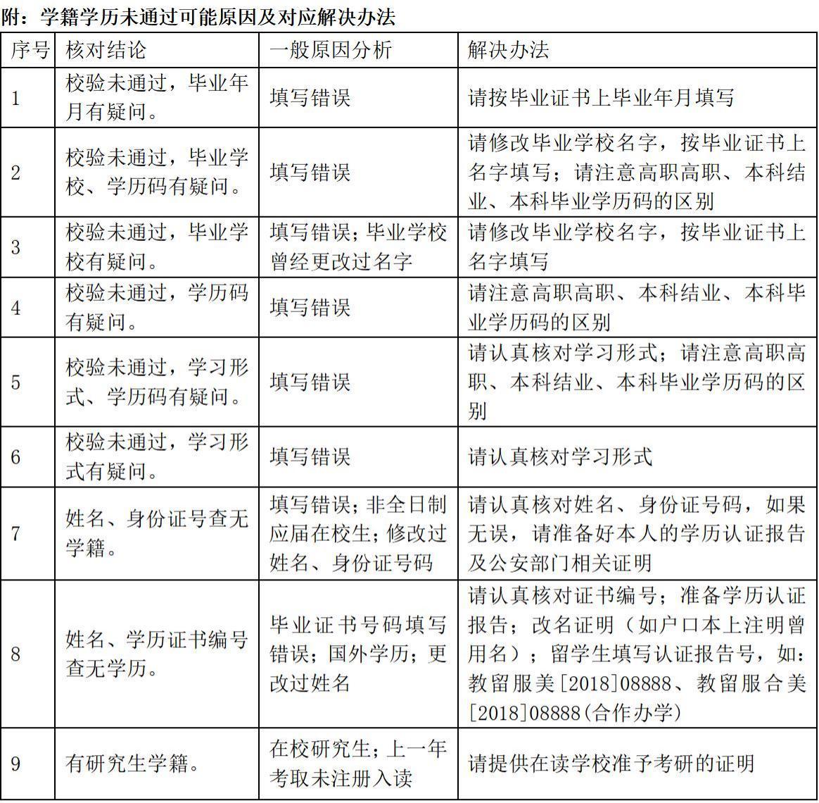 10331南京藝術(shù)學(xué)院2022年招收攻讀碩士學(xué)位研究生網(wǎng)報(bào)公告