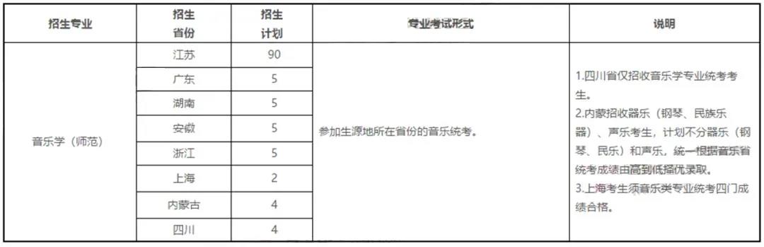 中國最具幸福感城市高校排行出爐！音樂生想考的院校都在這了！