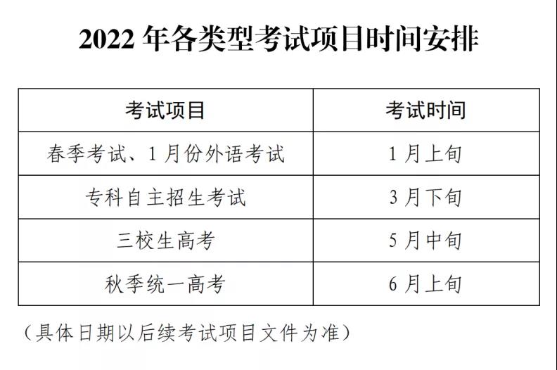 《2022年上海市普通高?？荚囌猩鷪竺麑嵤┺k法》公布