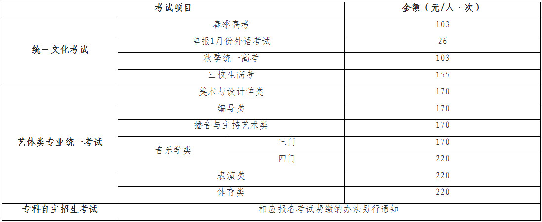2022年上海市普通高校考试招生报名问答