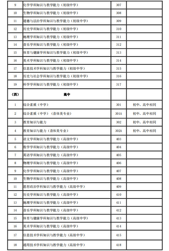 西藏自治区2021年下半年全国中小学教师资格考试(笔试)公告