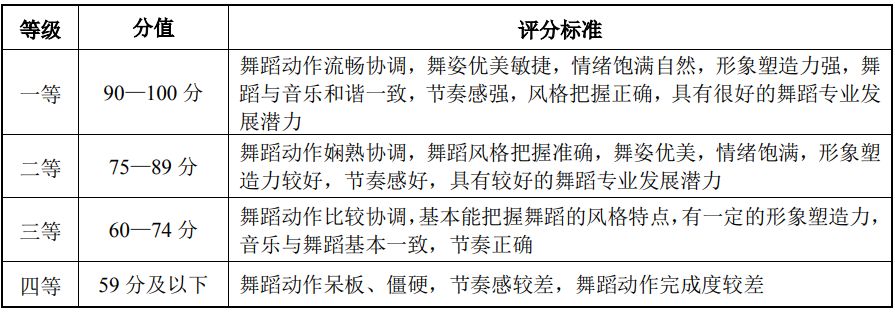 2022年湖北省普通高校藝術專業招生統一考試舞蹈學類考試大綱