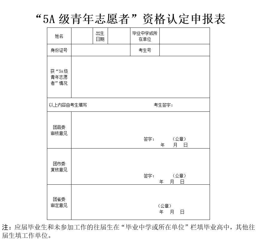2022年四川省普通高等学校招生考试享受录取照顾考生及特殊类型招生考生的申报与公示办法