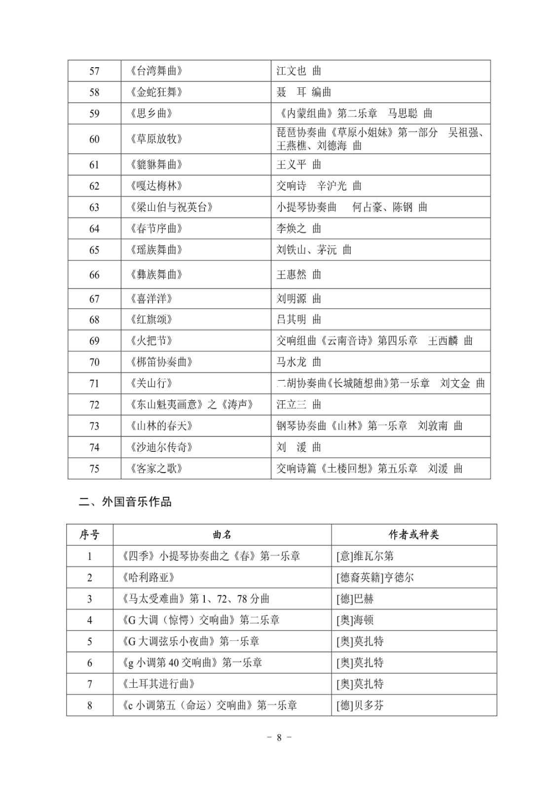 2022年湖北省普通高校藝術(shù)專業(yè)招生統(tǒng)一考試音樂學(xué)類考試大綱