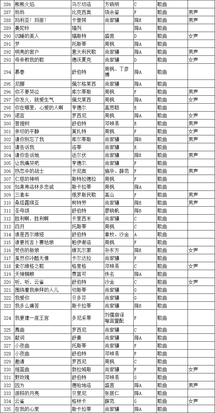 2022年江苏省普通高校招生音乐类专业省统考声乐曲目库和伴奏音频公布