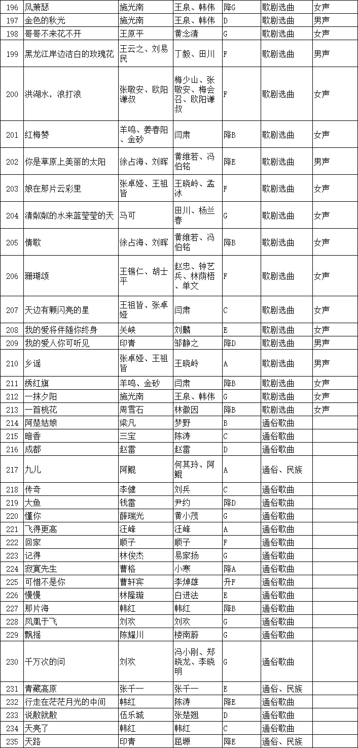 2022年江苏省普通高校招生音乐类专业省统考声乐曲目库和伴奏音频公布
