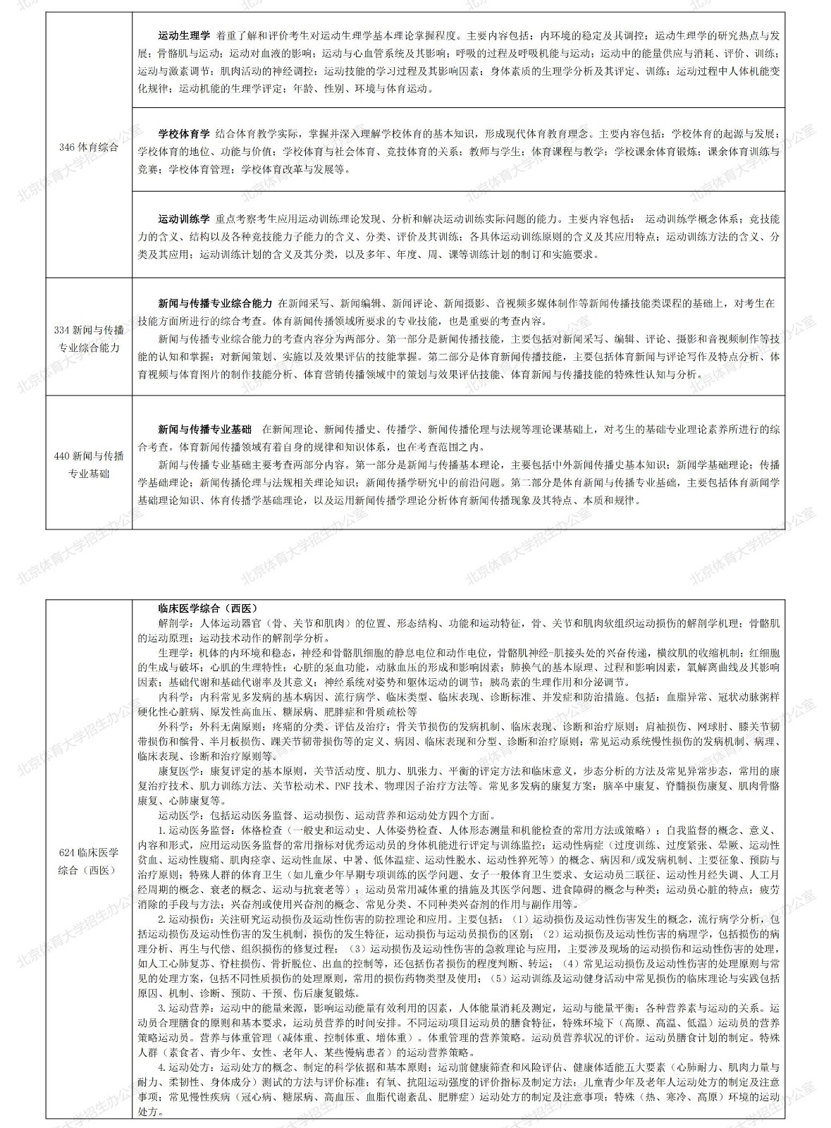2022年北京体育大学硕士研究生自命题科目考试内容说明及题型设置