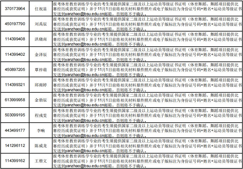 关于报考北京体育大学及报考点的问题提示（数据截止到2021年10月10日22点）