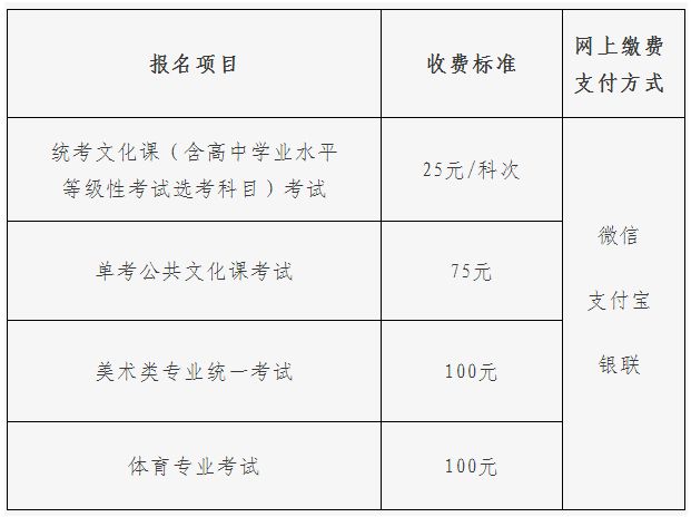 北京教育考試院關于做好北京市2022年普通高等學校招生報名工作的通知