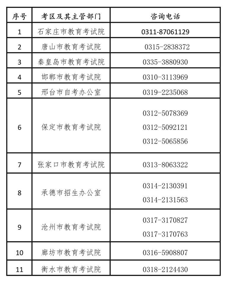 河北省2021年下半年中小学教师资格笔试疫情防控工作公告