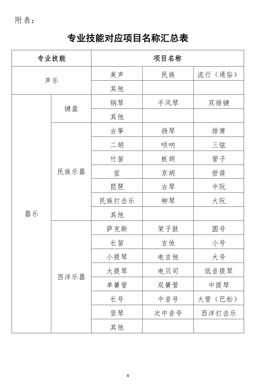 2022年山東省普通高等學(xué)校招生音樂類專業(yè)統(tǒng)一考試說明