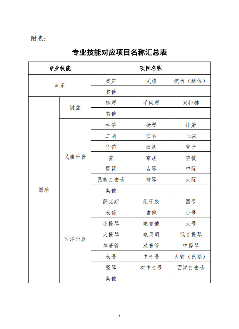 2022年山东省普通高等学校招生艺术类专业统一考试公告