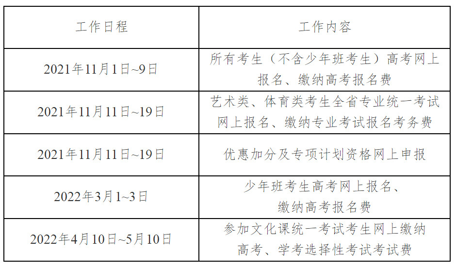 关于印发《湖南省2022年普通高等学校招生考试网上报名信息采集工作实施方案》的通知