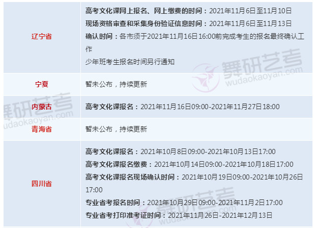 2022年各省市舞蹈类省统考信息最全汇总