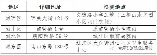 2021年下半年教师资格考试关于青海省西宁市区设立考生核酸检测集中采样点的紧急通知