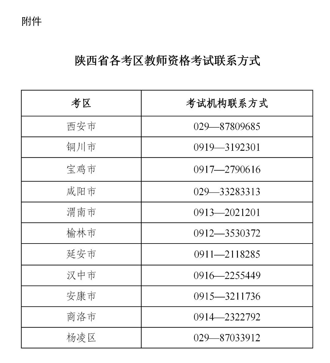 陕西省2021年下半年中小学教师资格考试考生告知书