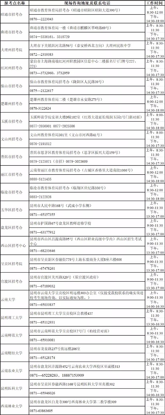 2022年云南省全国硕士研究生招生考试网上确认公告