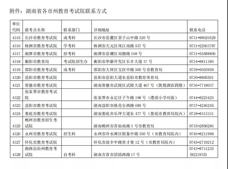 關于2022年湖南省碩士研究生補報名和網上確認時間延長的公告