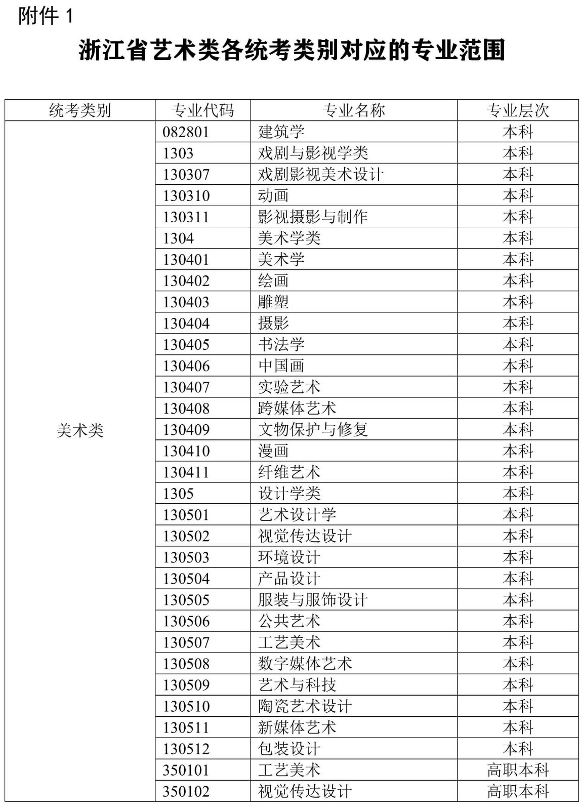 浙江省教育考試院關于做好2022年普通高校藝術類專業招生工作的通知