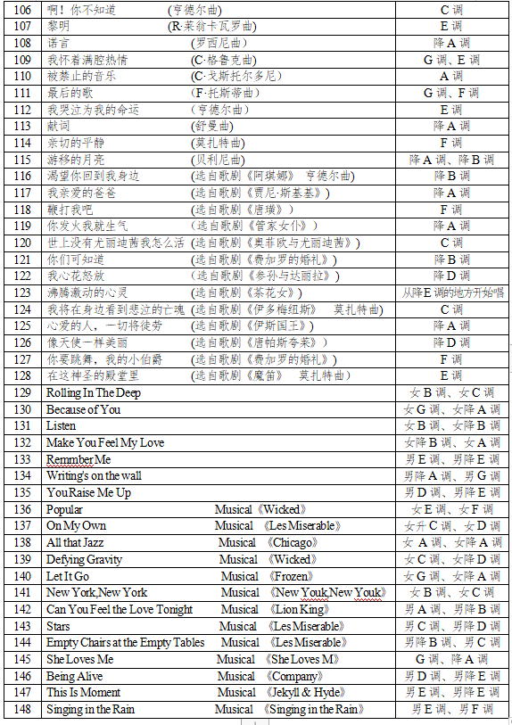 湖南關(guān)于公布2022年普通高等學(xué)校招生音樂類專業(yè)全省統(tǒng)一考試聲樂考試規(guī)定曲目伴奏音頻庫的通知