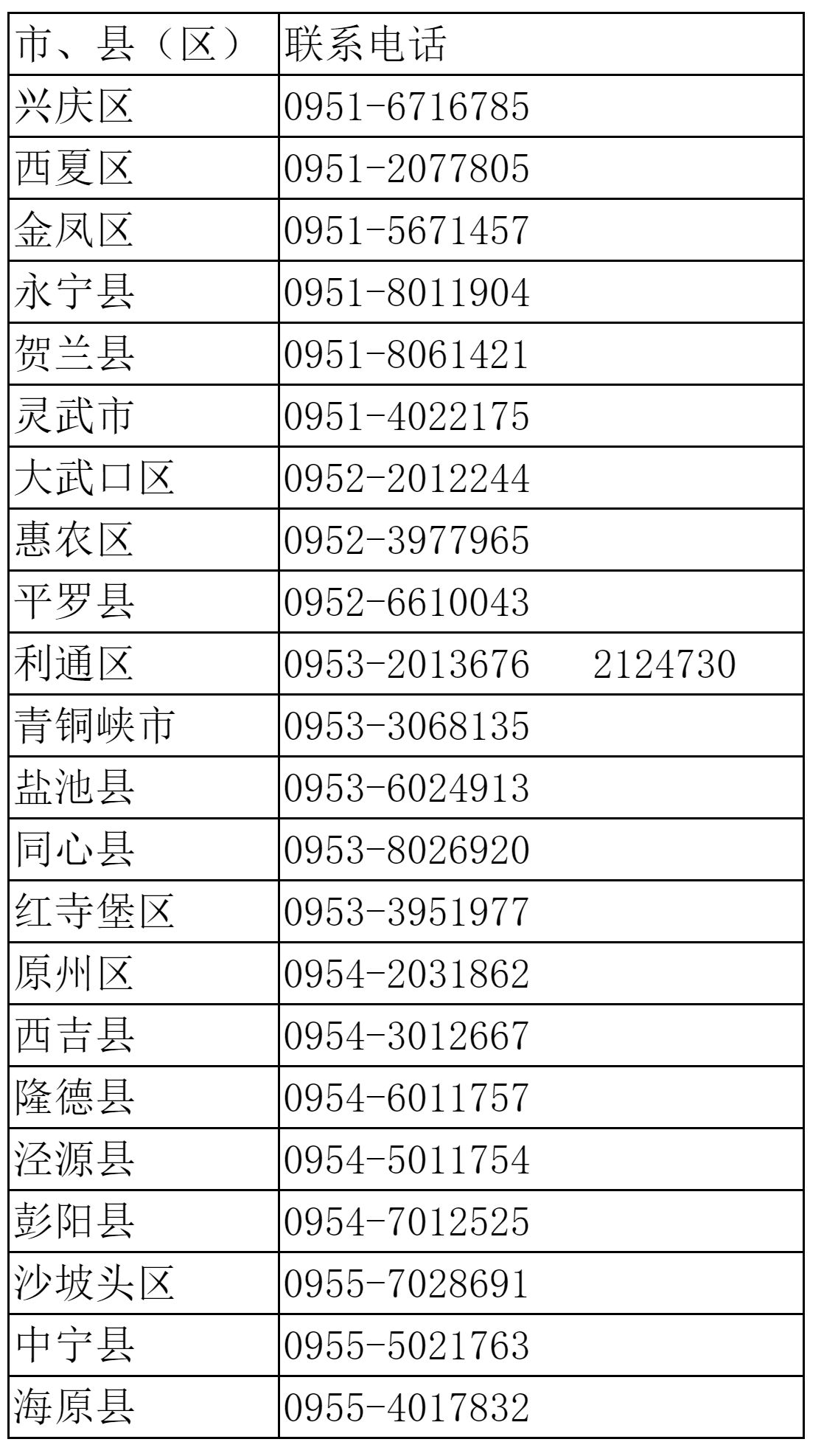 2022年宁夏县（市、区）教育考试中心联系电话