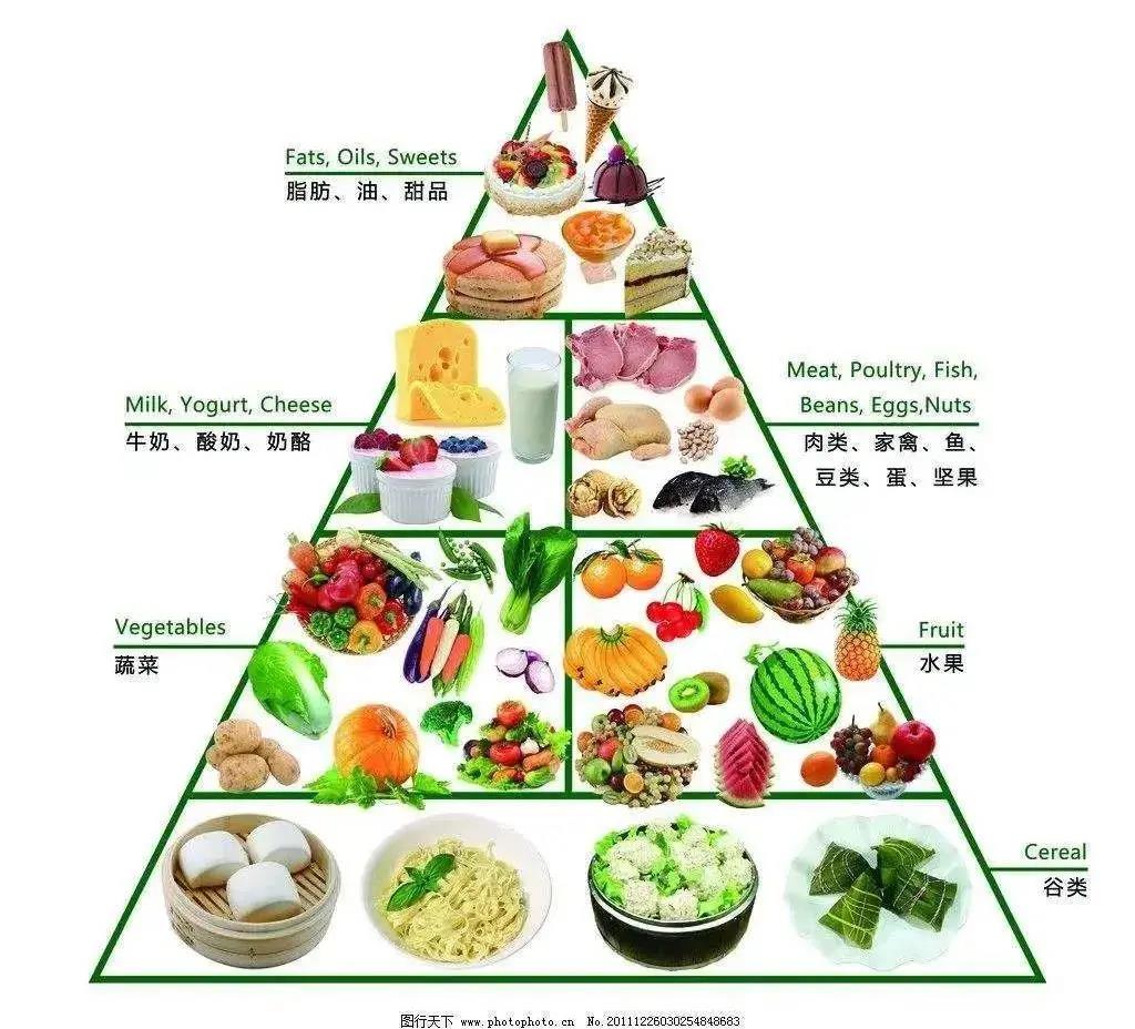 想要快速、健康瘦？舞蹈生考前必备减肥食谱来了！