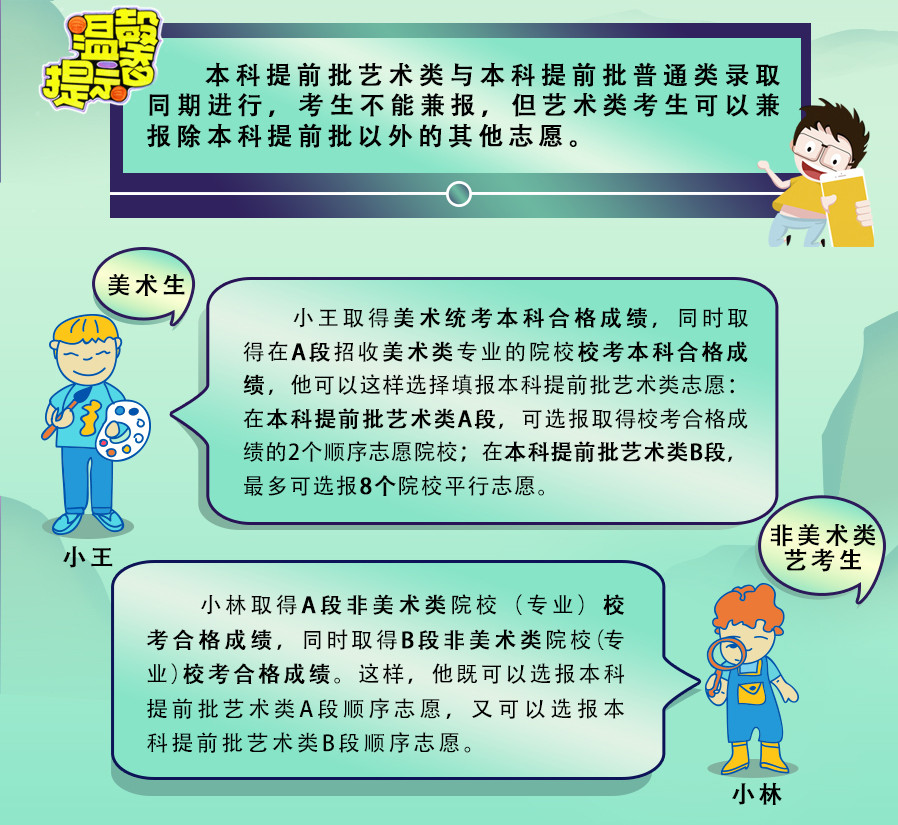 一图读懂2022年北京市普通高等学校艺术类招生政策