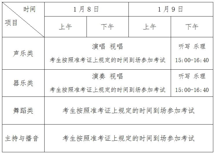 海南省考試局關于做好2022年海南省普通高等學校招生藝術類專業考試工作的通知