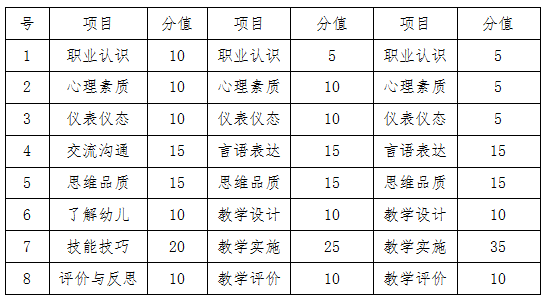 关于2021年下半年海南省中小学教师资格考试面试的公告 