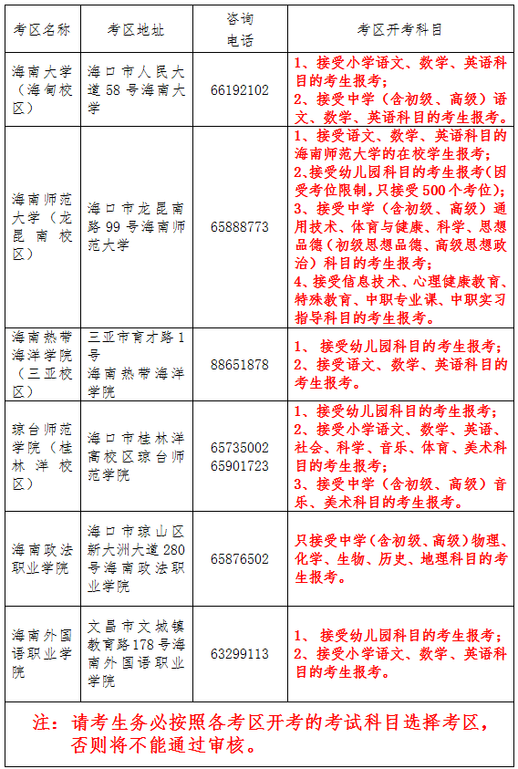 关于2021年下半年海南省中小学教师资格考试面试的公告 