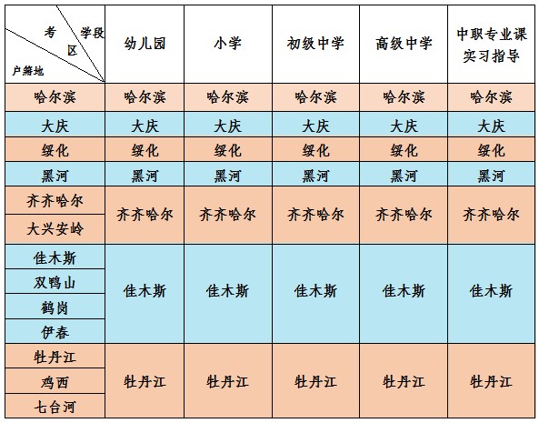 黑龙江省2021年下半年中小学教师资格考试面试公告 