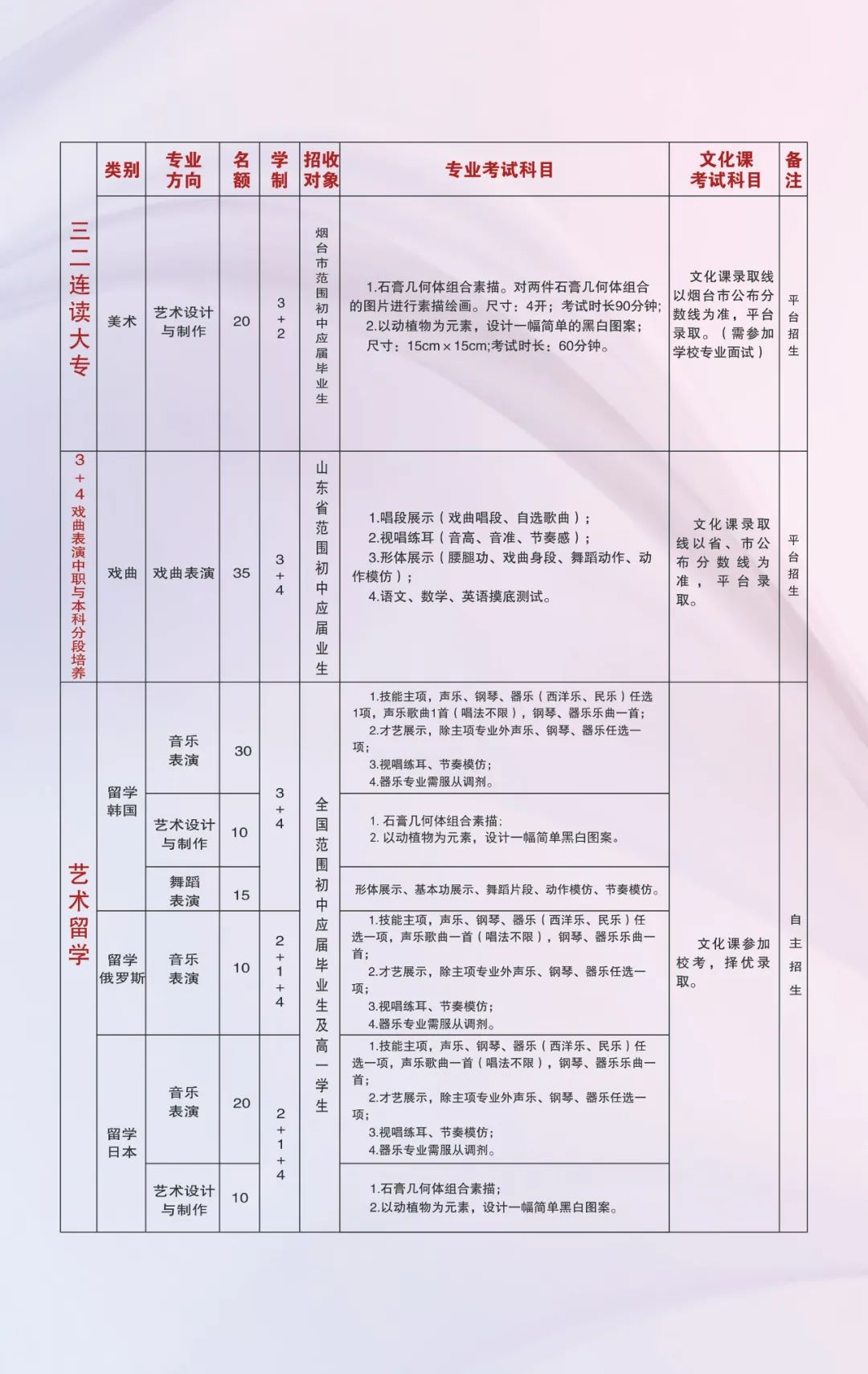 2022山東省煙臺藝術學校招生簡章、報名辦法、招生專業及考試內容