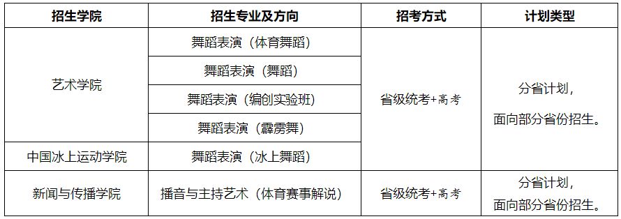 2022年北京体育大学艺术类舞蹈表演专业招生考试公告