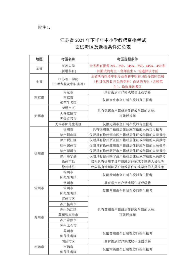 2021年江苏省下半年中小学教师资格考试面试报名公告