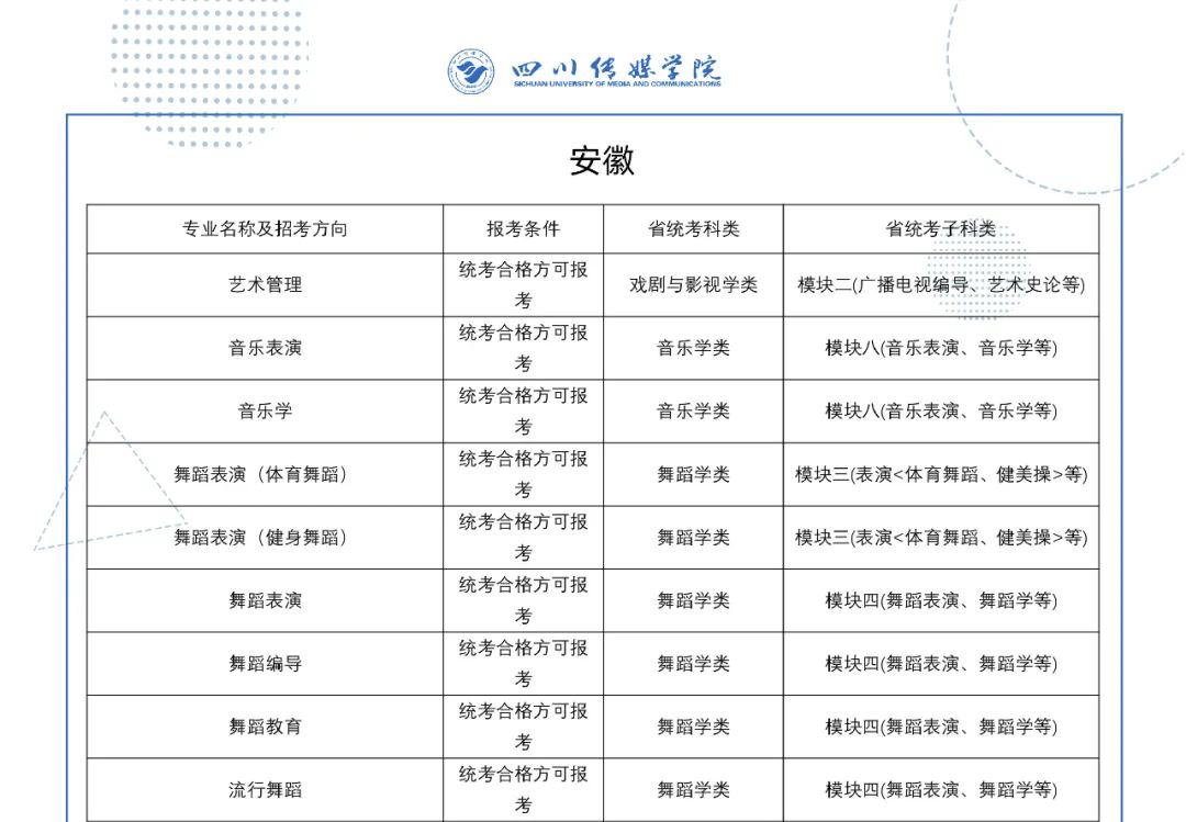 2022年四川传媒学院艺术类校考专业与省级统考科类对照关系表