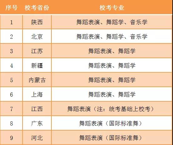 2022年四川工商学院艺术类招生专业校考公告及联系方式