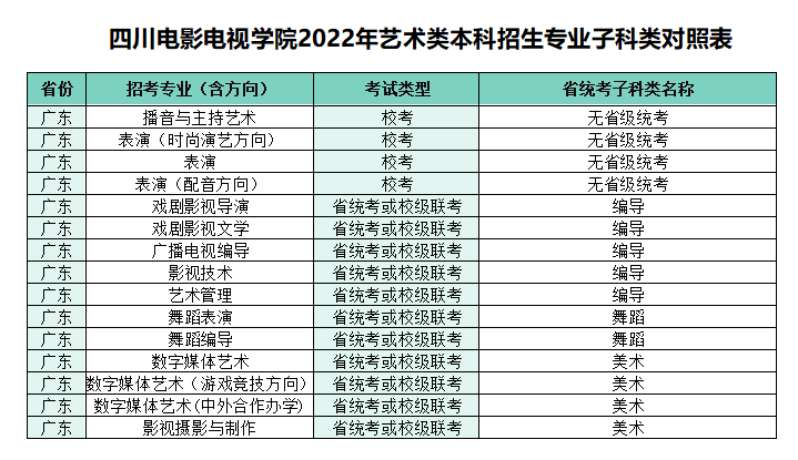 2022年四川电影电视学院艺术类本科招生考试公告
