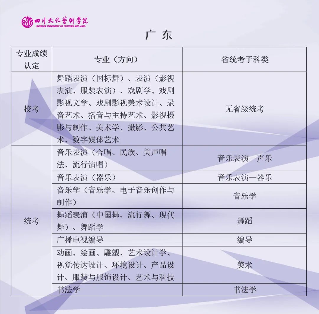 2022年四川文化艺术学院艺术类（本科）专业与省级统考子科类对照关系表
