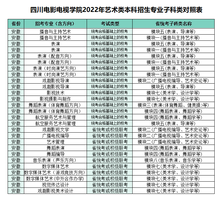 2022年四川电影电视学院艺术类本科招生考试公告