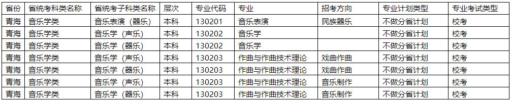 中国戏曲学院关于调整2022年青海省音乐类专业省统考子科类对照表的通知