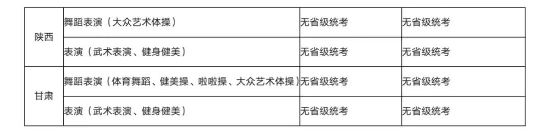 2022年武汉体育学院艺术类（校考）招生专业与各省统考子科类对照表