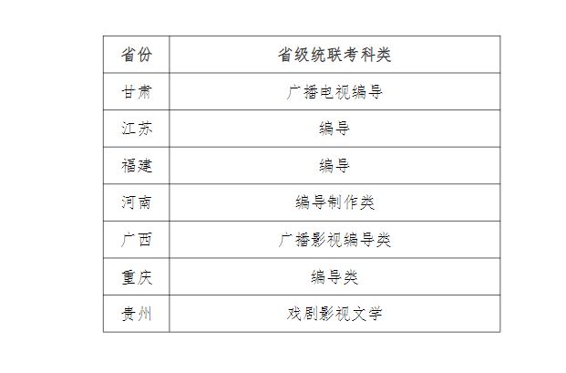 2022年天津师范大学艺术类专业招生考试公告及招生专业与各省统联考科类对应表