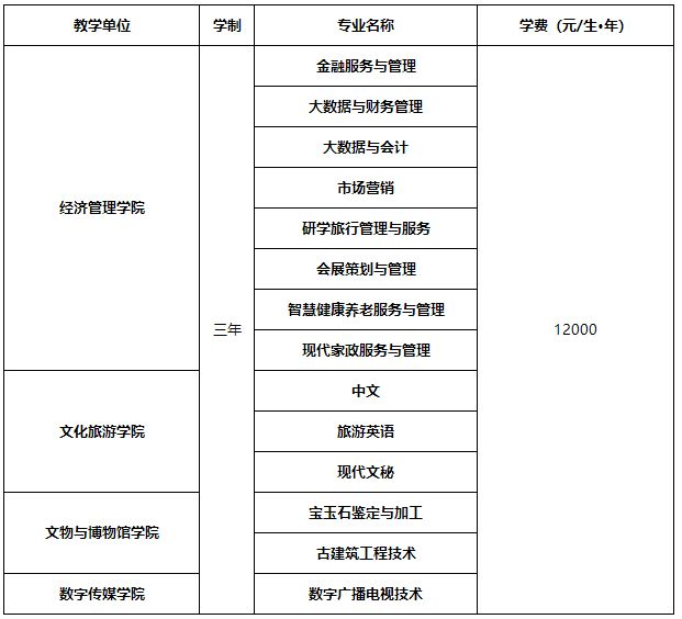 2022年四川文化艺术学院（四川）招生简章、招生人数、考试报名时间及要求