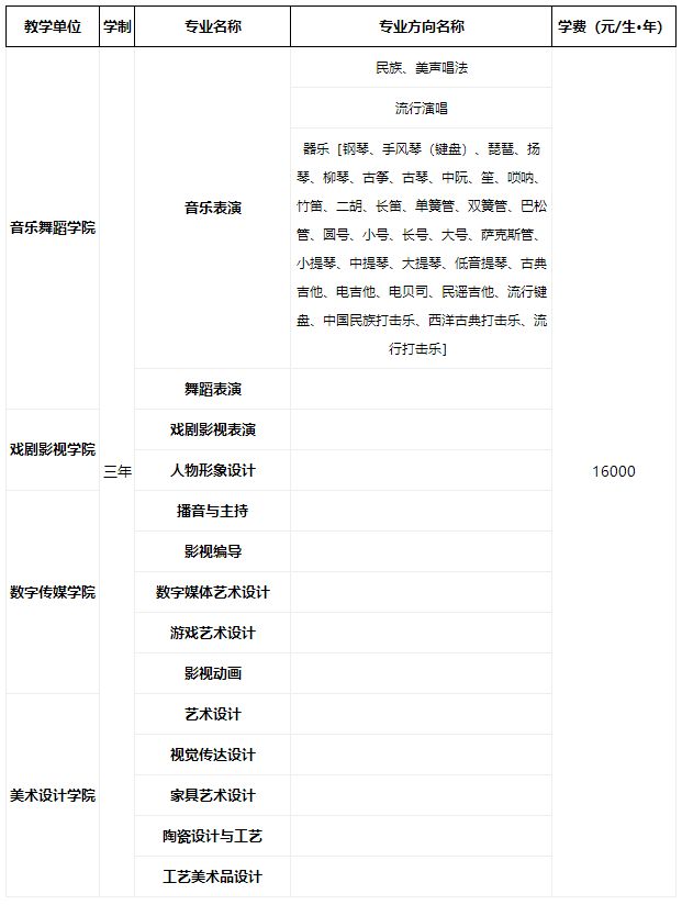 2022年四川文化艺术学院（四川）招生简章、招生人数、考试报名时间及要求